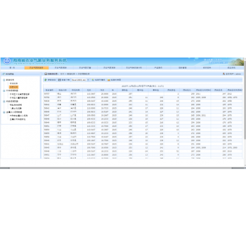 （省、地市）智慧农业气象系统