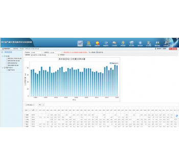 气象灾害普查制图系统