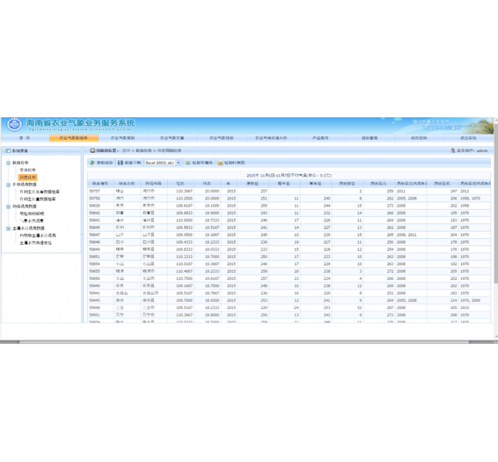 （省、地市）智慧农业气象系统