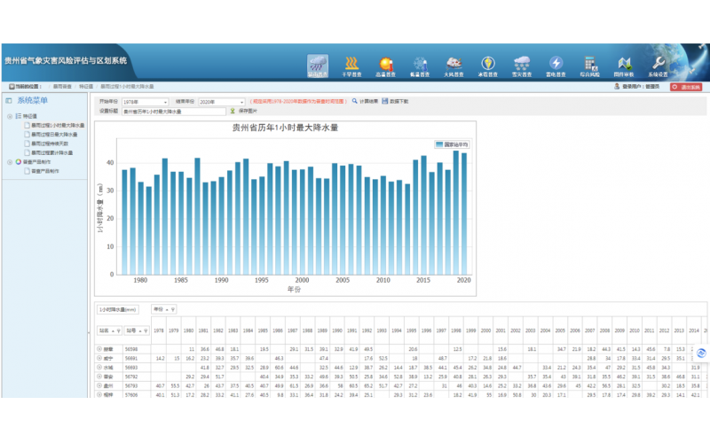 贵州省气象灾害风险评估与区划系统