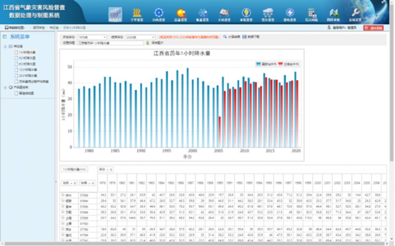 江西省灾害风险普查数据处理与制图系统